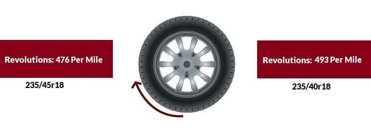 Tire Size 235 40r18 Vs 235 45r18 - Comparison Table