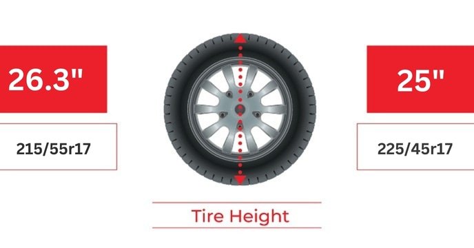 Tire Size 215 55r17 Vs 225 45r17 Comparison TABLE tire-size-215-55r17-vs-225-45r17-comparison-table