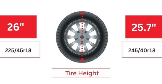 Tire Size 225/45r18 Vs 245/40r18 - Comparison TABLE