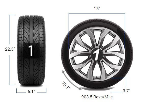 tire-size-155-60r15-in-inches-tire-blogger