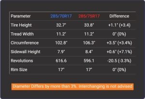 Tire Size 285/75r17 vs 285/70r17 - Comparison TABLE