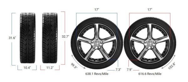 Tire Size 265/70r17 vs 285/70r17 - Comparison TABLE