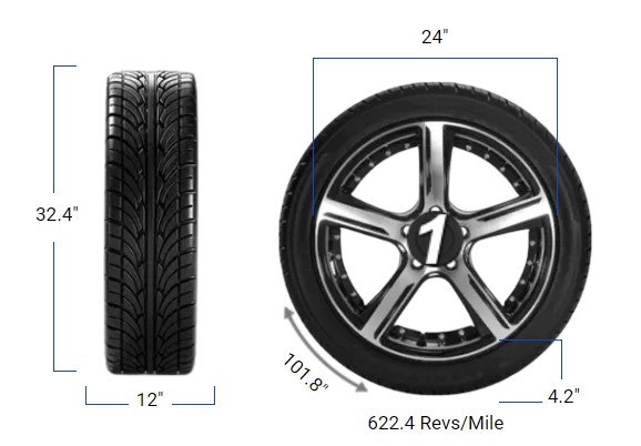 305/35r24 in Inches