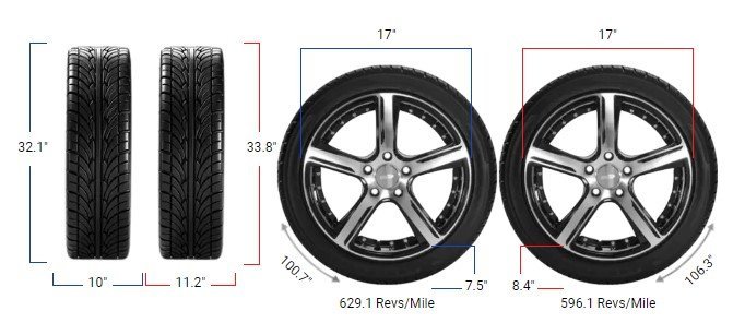 255/75R17 vs 285/75R17