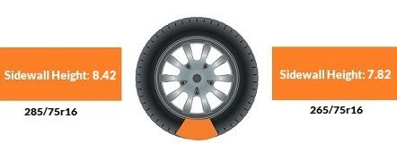 Tire Size 285/75r16 vs 265/75r16 - Comparison TABLE