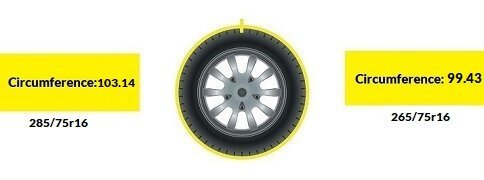 Tire Size 285/75r16 vs 265/75r16 - Comparison TABLE