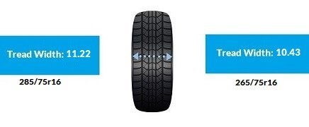 Tire Size 285/75r16 vs 265/75r16 - Comparison TABLE