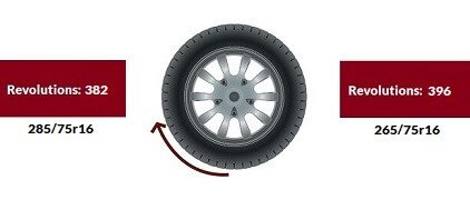 Tire Size 285/75r16 vs 265/75r16 - Comparison TABLE
