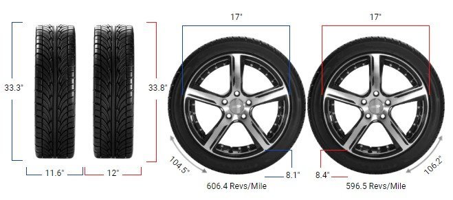 295/70r17 vs 305/70r17