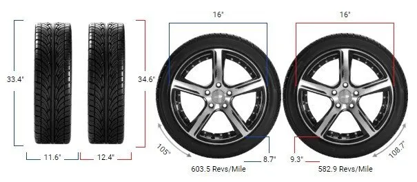 295/75R16 vs 315/75R16