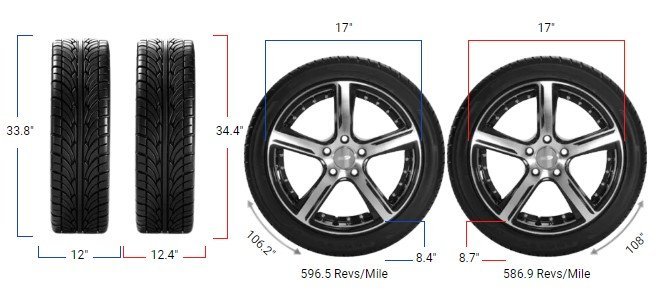 305/70R17 vs 315/70R17