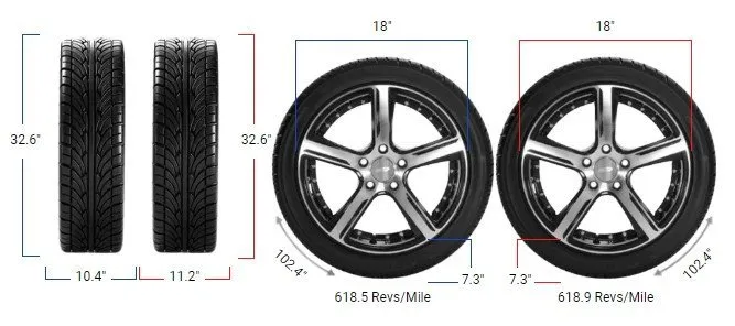 265/70R18 vs 285/65R18