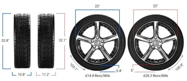 tire-size-275-50r22-vs-285-45r22-comparison-table