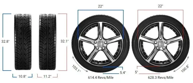 275/50r22 vs 285/45r22