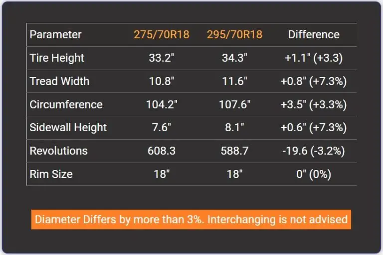 Tire Size 275/70r18 vs 295/70r18 Comparison TABLE