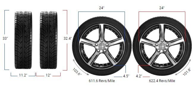 285/40R24 vs 305/35R24