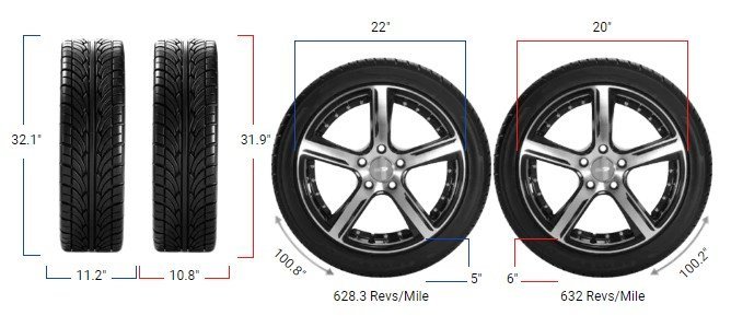 285/45R22 vs 275/55R20