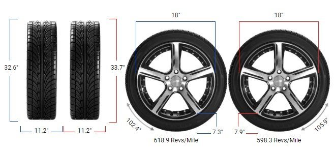 285/65R18 vs 285/70R18