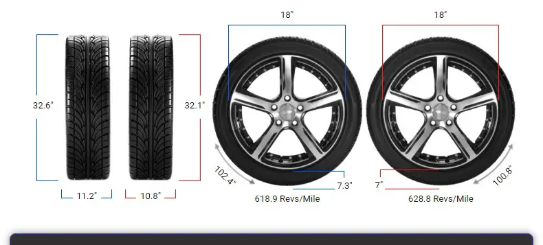 285/65r18 vs 275/65r18