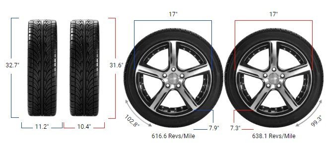 285/70r17 vs 265/70r17