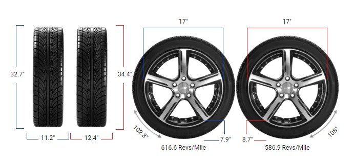 285/70r17 vs 315/70r17