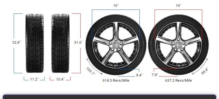 Tire Size 285/75r16 vs 265/75r16 - Comparison TABLE