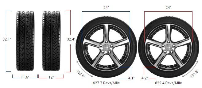 295/35R24 vs 305/35R24