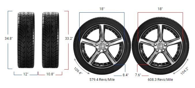 305/70R18 vs 275/70R18