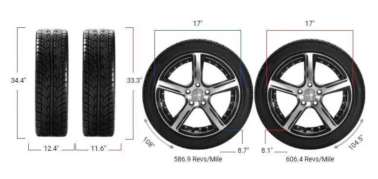 315/70r17 vs 295/70r17