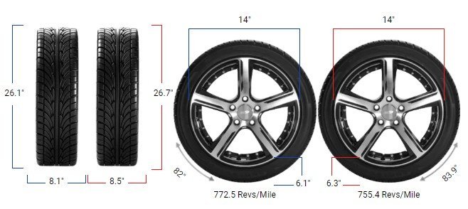 205/75r14 vs 215/75r14