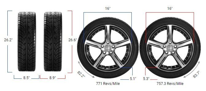 215/60R16 vs 225/60R16