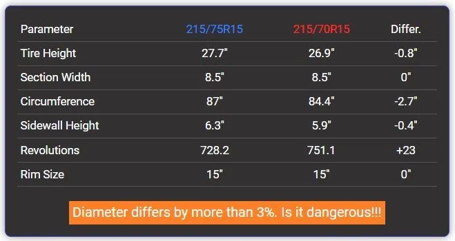 215/75R15 vs 215/70R15