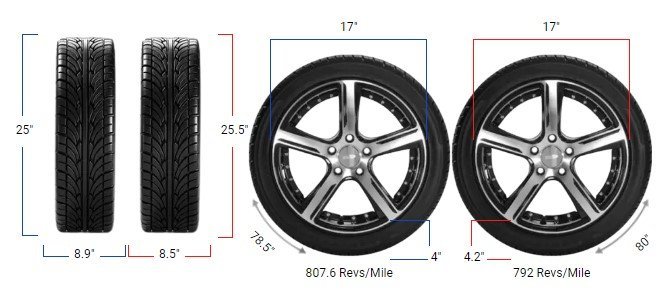 225/45R17 vs 215/50R17