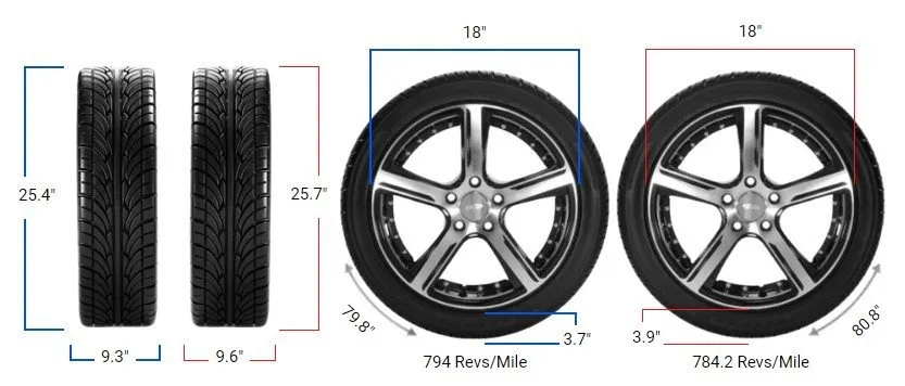 235/40r18 vs 245/40r18