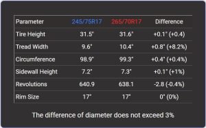 Tire Size 245/75r17 vs 265/70r17 - Comparison TABLE