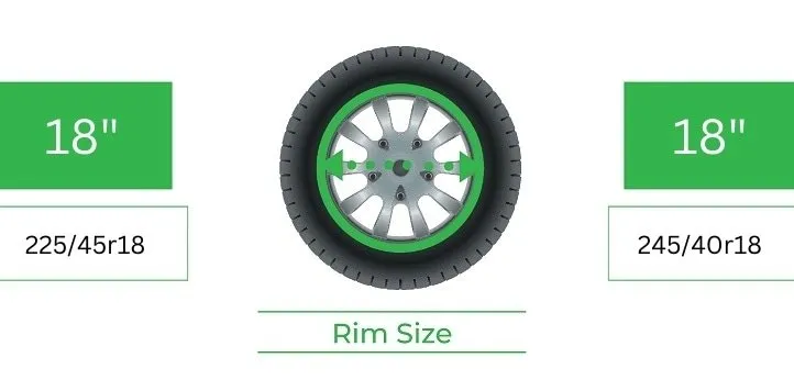 Tire Size 225/45r18 Vs 245/40r18 - Comparison TABLE