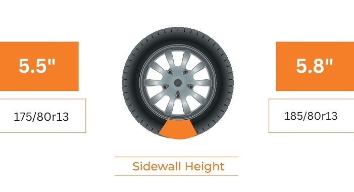 Sidewall Height of 175 80r13 vs 185 80r13