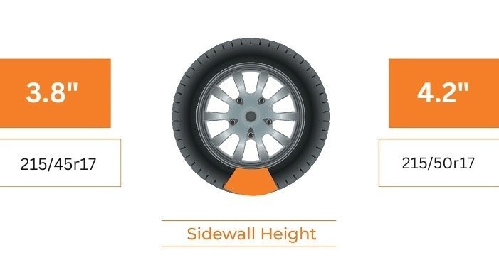 Tire Size 215/45r17 vs 215/50r17 - Comparison TABLE