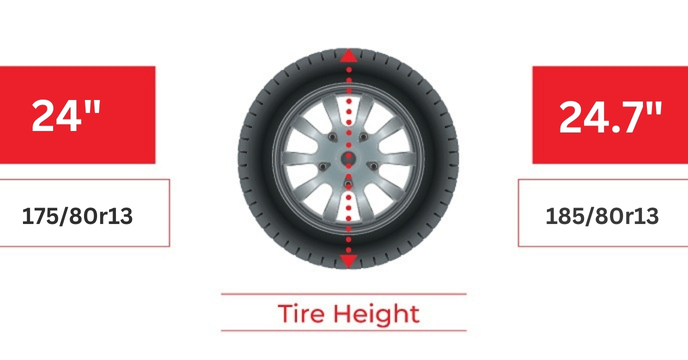 Tire Height of 175 80r13 vs 185 80r13