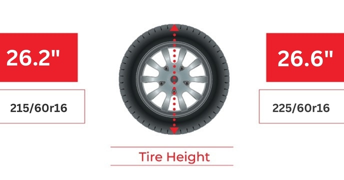 Tire Height of 215 60r16 vs 225 60r16