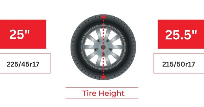 Tire Height of 225 45r17 vs 215 50r17