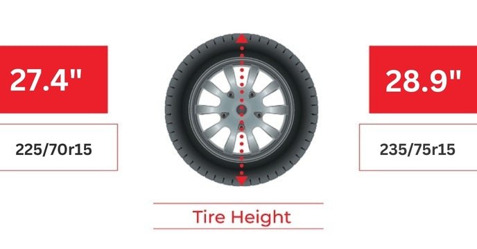 Tire Size 225/70r15 vs 235/75r15 - Comparison TABLE