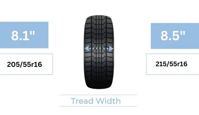 Tire Size 205 55r16 Vs 215 55r16 Comparison TABLE tire-size-205-55r16-vs-215-55r16-comparison-table
