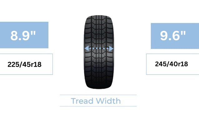 tire-size-225-45r18-vs-245-40r18-comparison-table