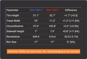 Tire Size 255/70r17 vs 285/70r17 - Comparison TABLE