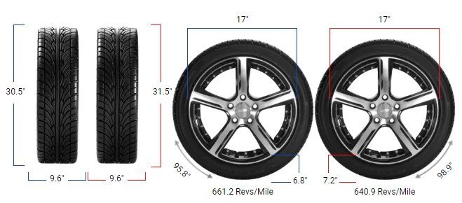 245/70R17 vs 245/75R17