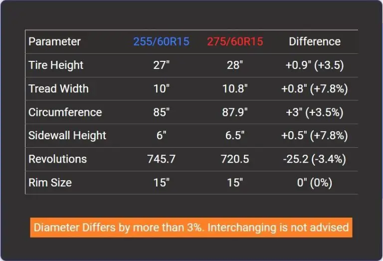 tire-size-255-60r15-vs-275-60r15-comparison-table