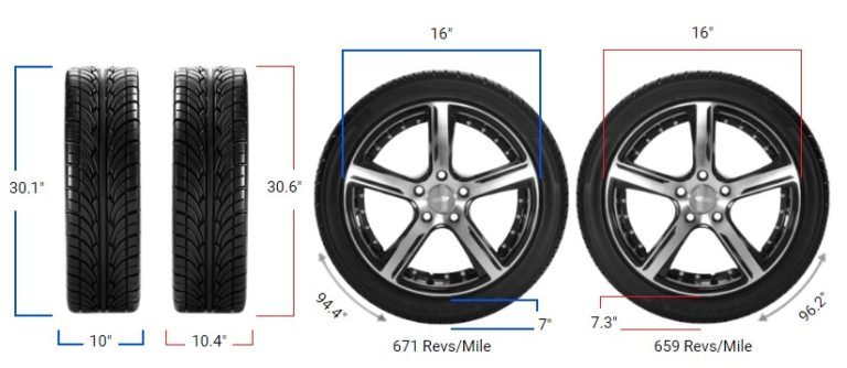 How Tall Are 255 Tires