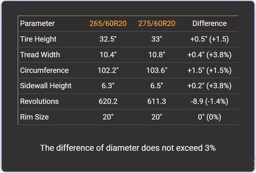 Tire Size 265/60r20 vs 275/60r20 - Comparison TABLE