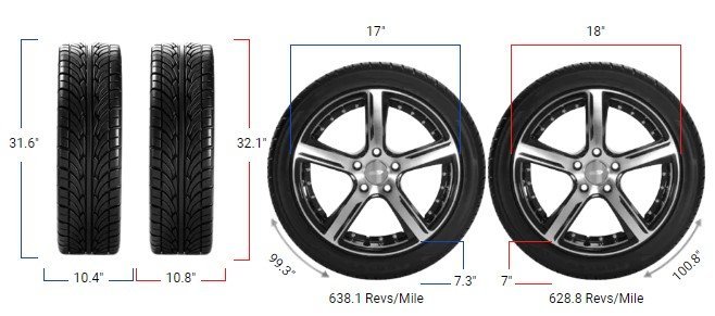 265/70R17 vs 275/65R18